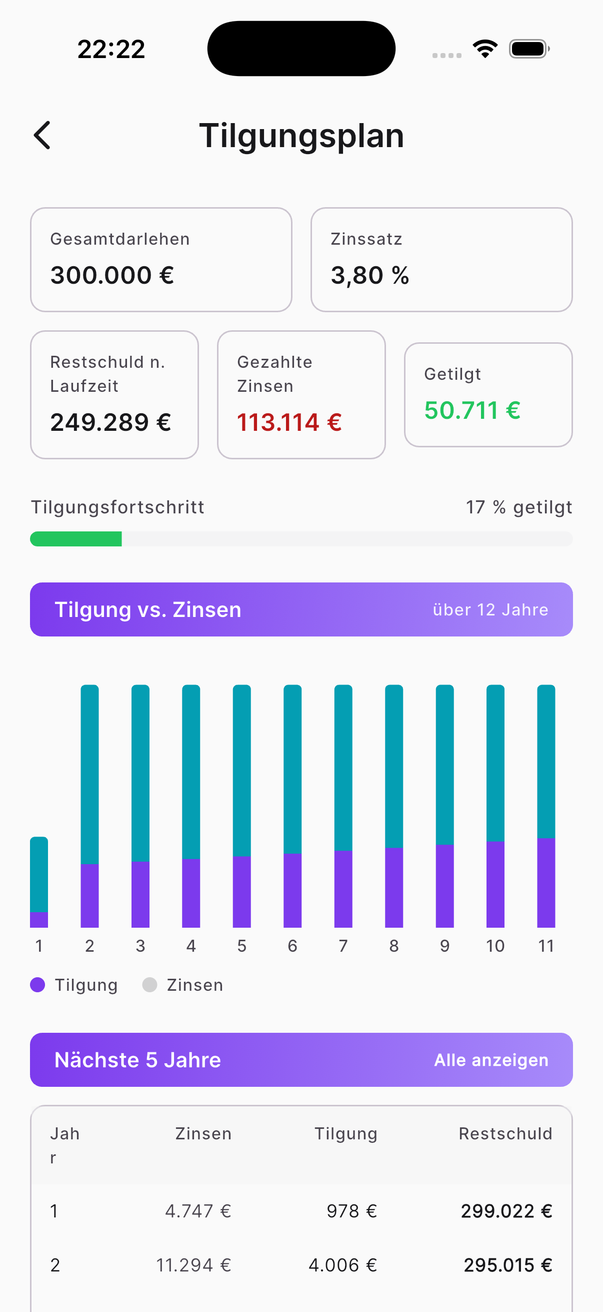 checkmeineimmo iOS App: Tilgungsplan mit Restschuld, getilgtem Anteil und Tilgung-vs.-Zinsen-Diagramm